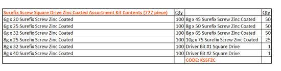 Surefix Screw Square Drive Zinc Coated Kit-777 piece (Kit)