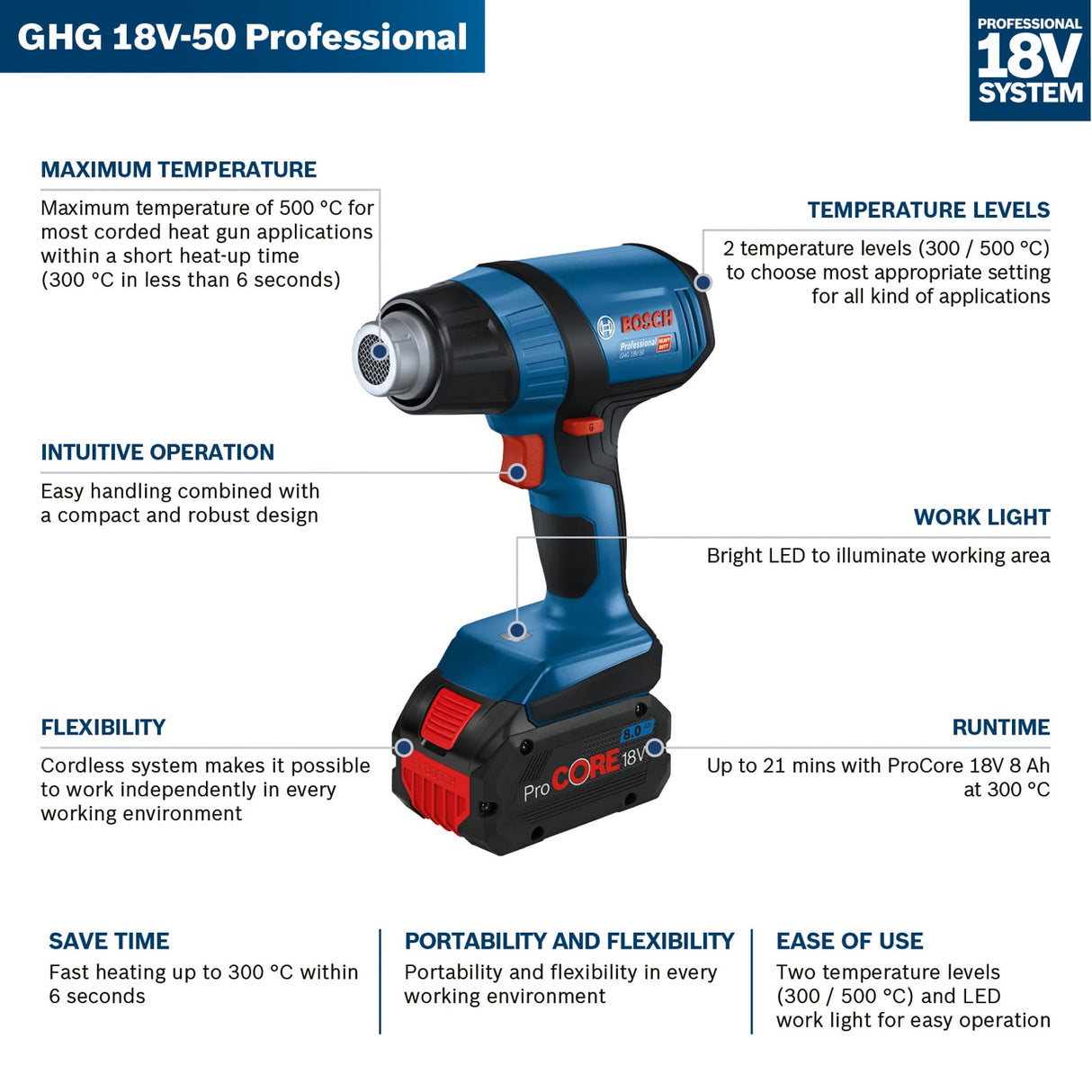 Bosch GHG 18V-50 Cordless Heat Gun (Skin Only)