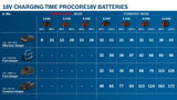 Bosch 18V-40 GAL Professional Charger