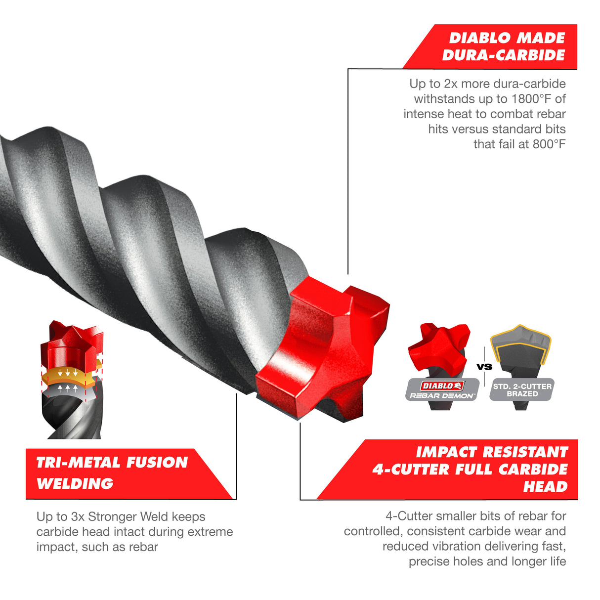 Diablo Rebar Demon SDS-Plus 4-Cut 12 x 165mm