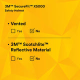 3M SecureFit Safety Helmet X5000 Non-Vented (Each)