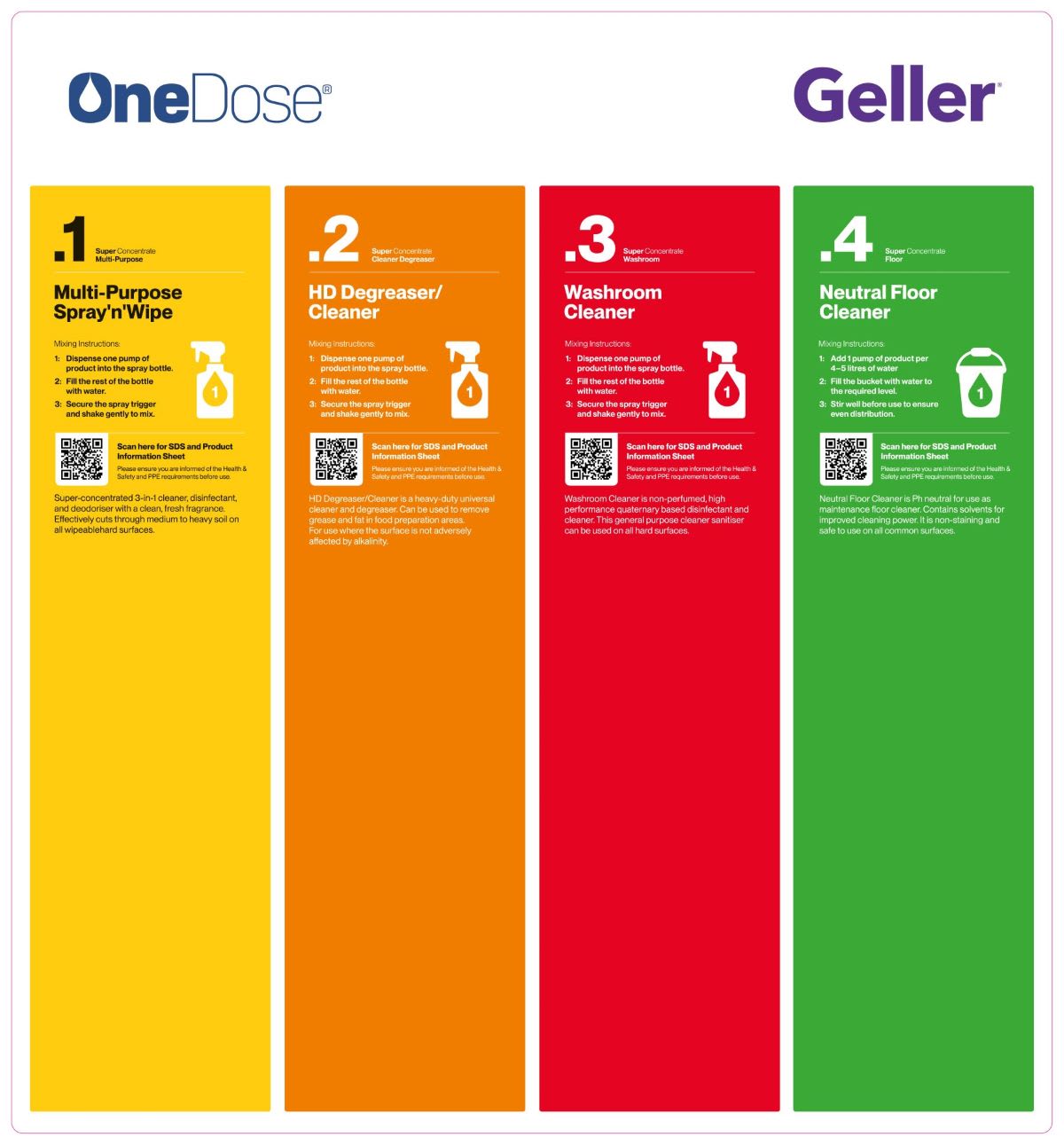 OneDose Starter Kit - Kitchen (Each)