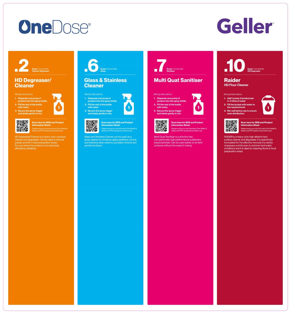 OneDose Starter Kit Cleaner - Food Retail (Each)