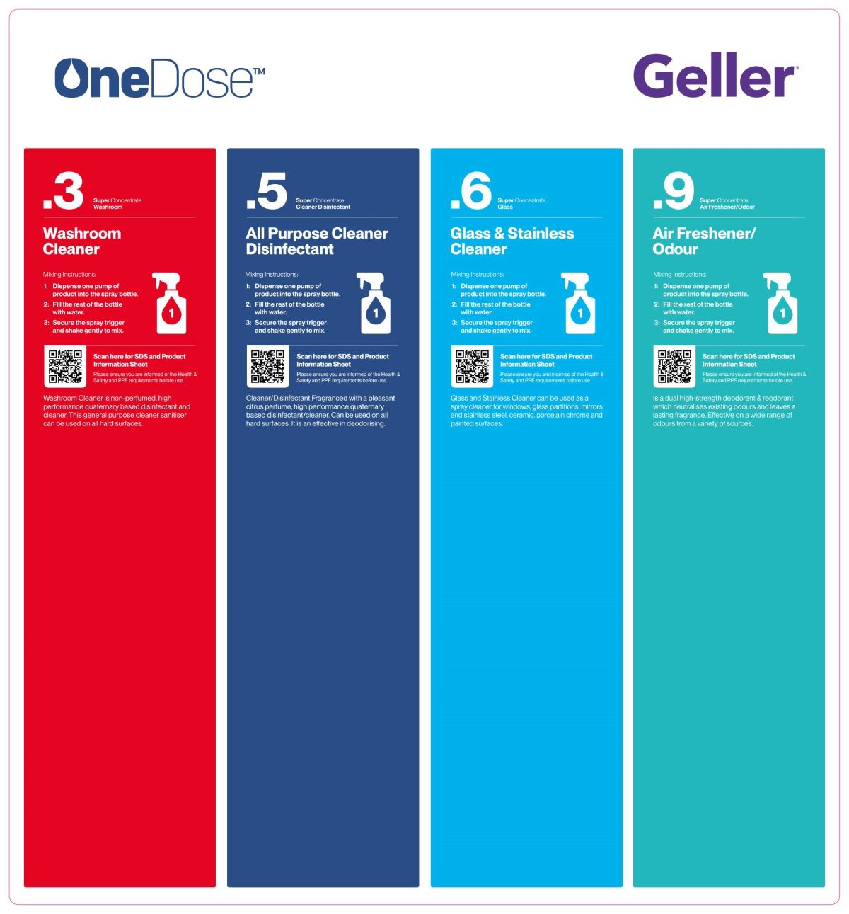 OneDose Starter Kit - Housekeeping (Each)
