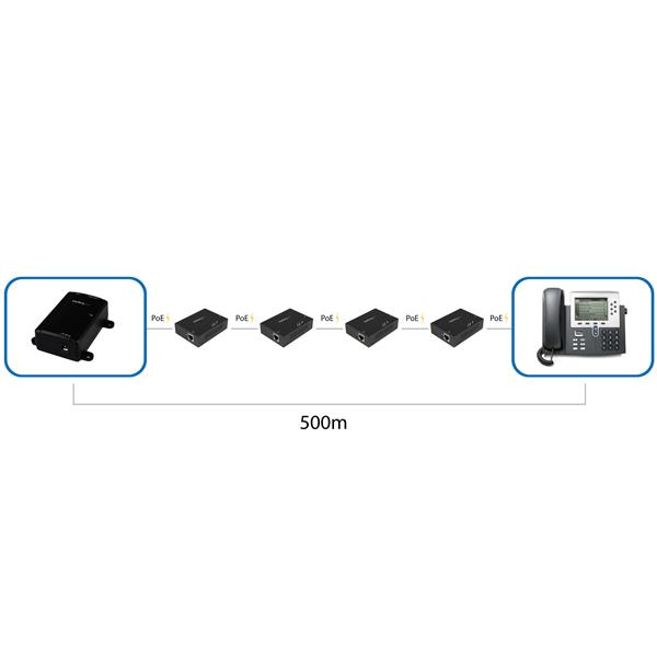 1-Port Gigabit PoE+ Extender enables 200m range, daisy chaining, and easy installation for IP cameras and access points.