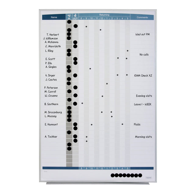 Quartet Matrix In-Out Personnel Board 865x580mm for tracking employee presence with magnetic dots and customizable features.