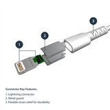 1m USB to Lightning Cable for iPhone - Apple MFi Certified - Durable White Charging Cable