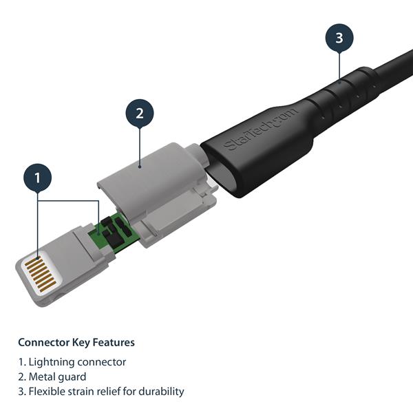 High-Speed 1m USB to Lightning Cable for iPhone, iPad & iPod - MFi Certified, Durable Black Design