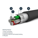 High-Speed 1m USB to Lightning Cable for iPhone, iPad & iPod - MFi Certified, Durable Black Design