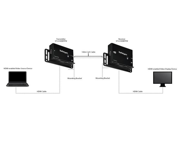 4K HDMI over CAT5 HDBaseT Extender with Power Over Cable - Long Distance Video Solution