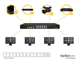 4x4 HDMI Matrix Switch with PIP Multiviewer, Remote Control, & Video Wall Support