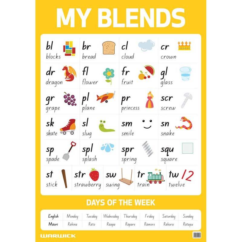 A vibrant educational poster showcasing phonics blends, perfect for enhancing literacy skills in early learners.