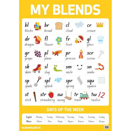 A vibrant educational poster showcasing phonics blends, perfect for enhancing literacy skills in early learners.