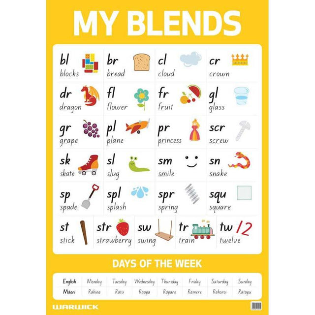 A vibrant educational poster showcasing phonics blends, perfect for enhancing literacy skills in early learners.