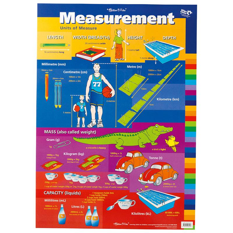 Gillian Miles Wallchart showcasing vibrant units of measure for engaging learning in classrooms and study areas.