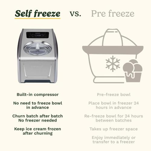 Cuisinart Elite Ice Cream & Gelato Maker (ICE150U)
