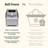 Cuisinart Elite Ice Cream & Gelato Maker (ICE150U)