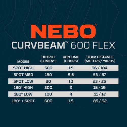 Rechargeable  Headlamp - NEBO Curv 600 Flex