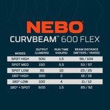 Rechargeable  Headlamp - NEBO Curv 600 Flex