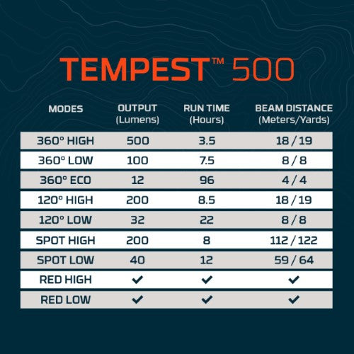 Rechargeable Lantern - NEBO Galileo Tempest 500