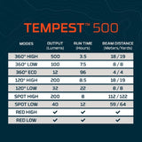 Rechargeable Lantern - NEBO Galileo Tempest 500