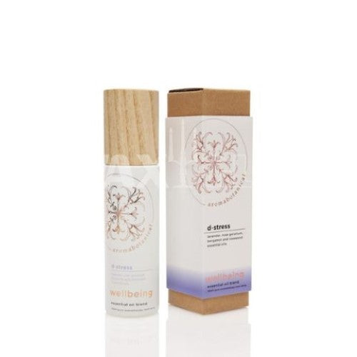 Aromabotanicals - Wellbeing Opaque White Glass Rooms (6)