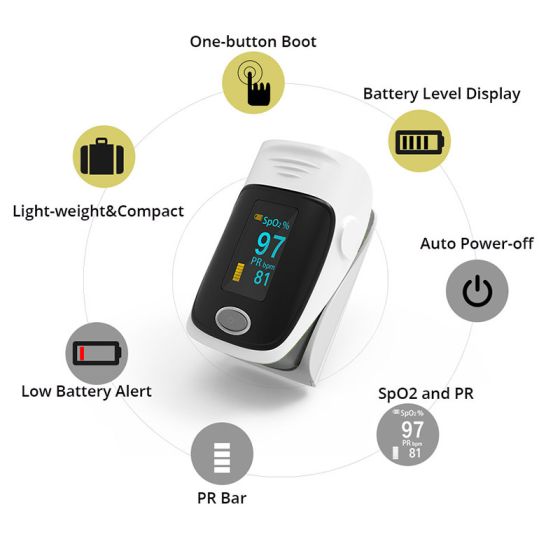 Fingertip Pulse Oximeter - Medescan
