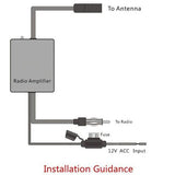 UNIVERSAL AM/FM SIGNAL AMPLIFIER ANTI-INTERFERENCE AERIAL BOOSTER