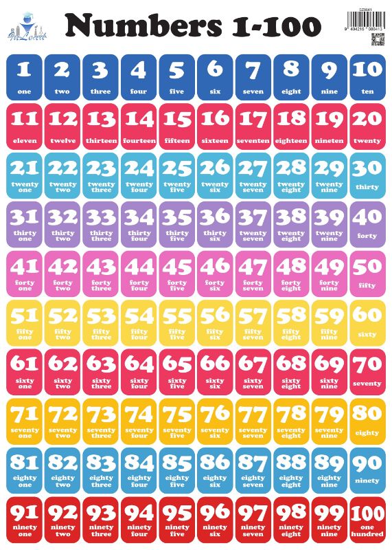 Educational Hanging Wall Chart - Numbers 70cm (12 Units)