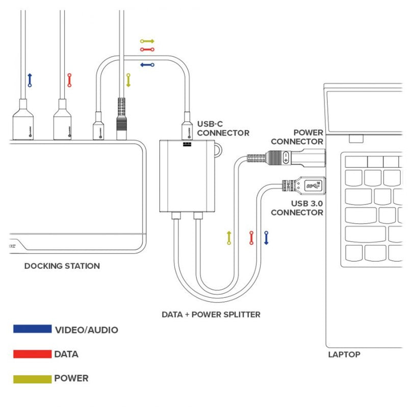 ALOGIC USB-C to USB-A Power Splitter Cable 20cm - Universal Adapter for Chromebook & Notebook