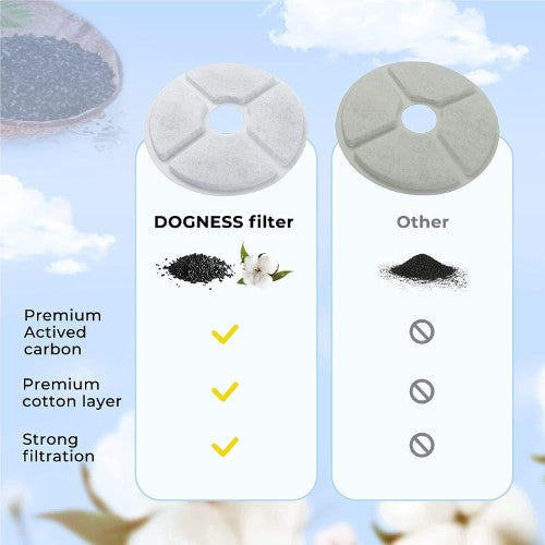 Dogness D07 D08 D09 Fountain Filters - 3 Pack - Premium Activated Charcoal Water Filters