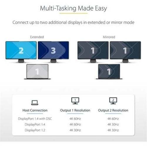 USB-C to Dual HDMI Adapter - MST Hub for 4K 60Hz Dual Monitors - Enhanced Productivity & HDR