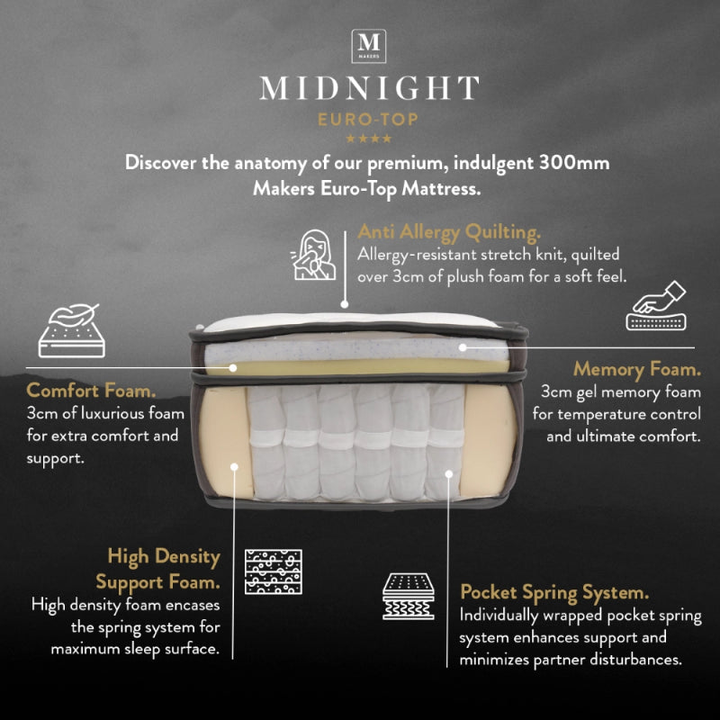 Euro Top Mattress - Makers Midnight (Long Single)