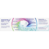 Sensodyne Sensitive Teeth Toothpaste Extra Fresh Complete Care And Smart Clean 100g