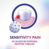 Colgate Sensitive Toothpaste Pro Relief Multi Protection 110g