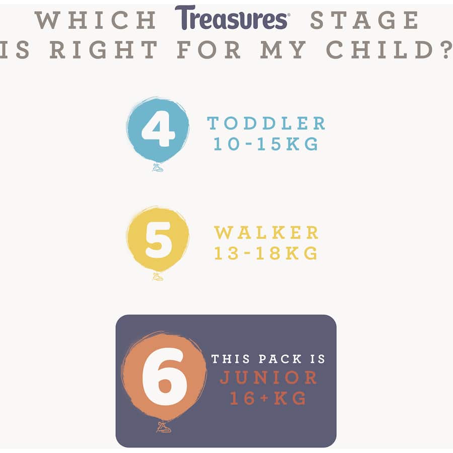 Treasures Dry & Snug Nappy Pants Junior 16kg+ Bulk pack 28pack