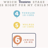 Treasures Dry & Snug Nappy Pants Junior 16+ Kg Convenience 14pack