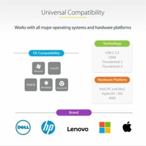 USB C Multiport Adapter with 4K 60Hz HDMI, Gigabit Ethernet & USB 3.2 Ports - Enhance Productivity Anywhere