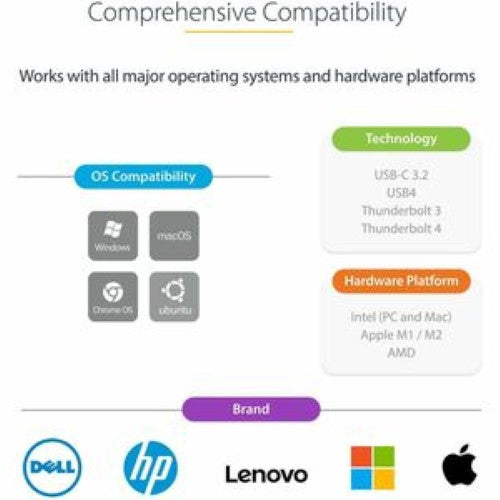 USB-C to Dual HDMI Adapter 4K 60Hz with Power Delivery - Dual Monitor Support for Laptops